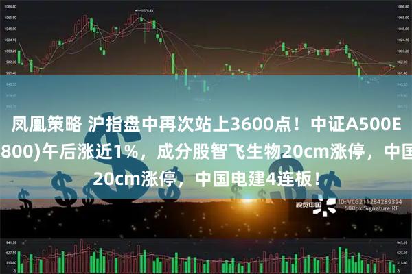 凤凰策略 沪指盘中再次站上3600点！中证A500ETF龙头(563800)午后涨近1%，成分股智飞生物20cm涨停，中国电建4连板！